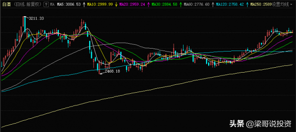 12.28: 新能源、白酒、醫療、ETF,的板塊基金操作思路分享 12.28: 新能源、白酒、醫療、ETF,的板塊基金操作思路分享