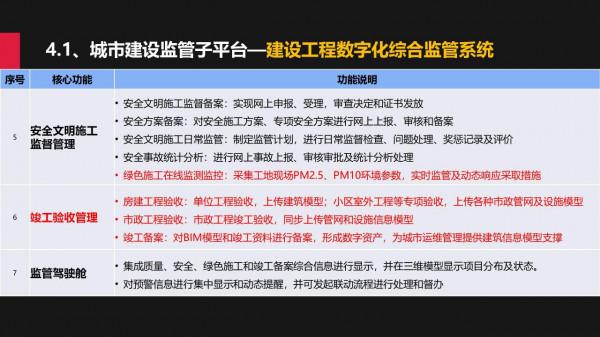 城市規建管：一體化平臺建設方案