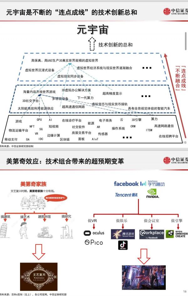 《科技行業元宇宙深度報告：未來猜想和投資機遇》完整版