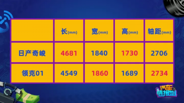 這是能在20萬內買到最值的SUV?後起之秀VS車壇老將,誰更勝一籌 這是能在20萬內買到最值的SUV?後起之秀VS車壇老將,誰更勝一籌