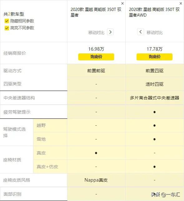 高顏值轎跑SUV,吉利星越配置解讀,哪款更價效比 高顏值轎跑SUV,吉利星越配置解讀,哪款更價效比