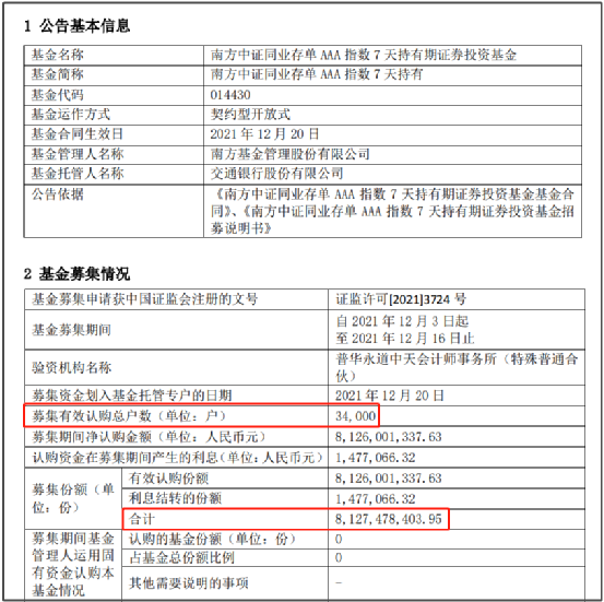 首批這類創新基金,總銷量超150億 首批這類創新基金,總銷量超150億