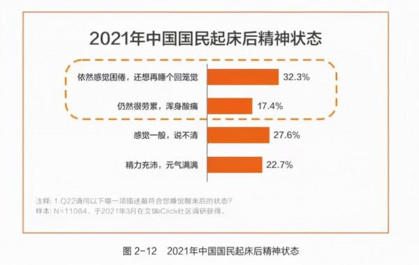 《人民日報》呼籲早睡，水星家紡這麼做