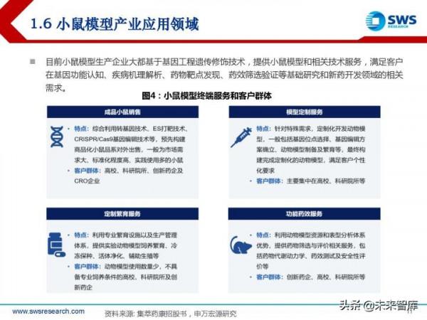 模式動物行業研究報告：創新需求開啟&OpenCurlyDoubleQuote;活試劑&rdquo;的廣闊天地