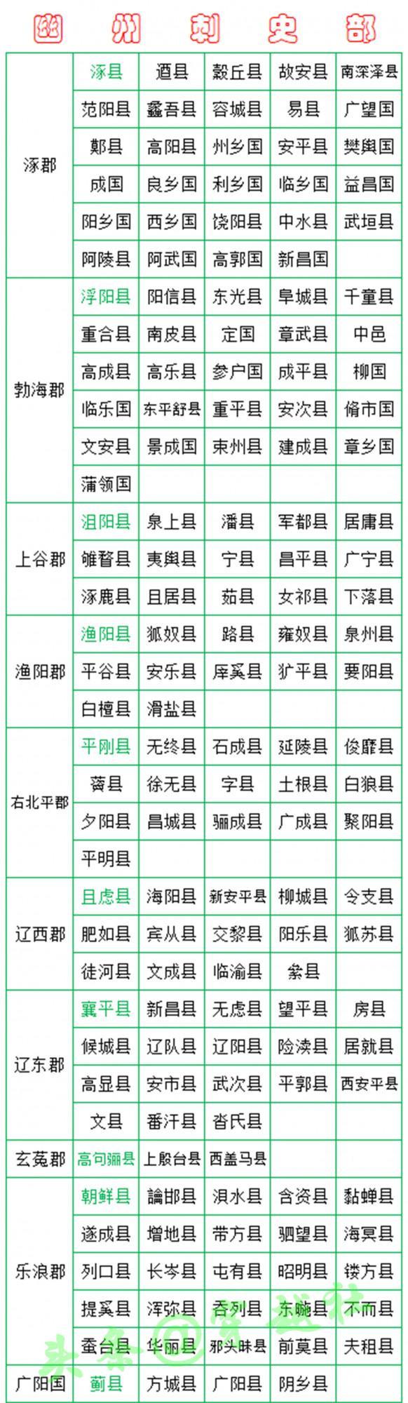 西漢王朝行政區劃:如果在2000年前,你歸哪裡管轄? 西漢王朝行政區劃:如果在2000年前,你歸哪裡管轄?