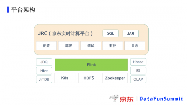 峰值6億/秒,Flink在京東的應用與最佳化實踐 峰值6億/秒,Flink在京東的應用與最佳化實踐