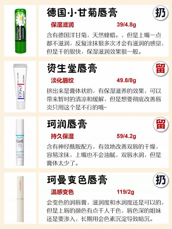 別再浪費錢亂買潤唇膏了！大眾&amp;小眾唇部護理產品小分享