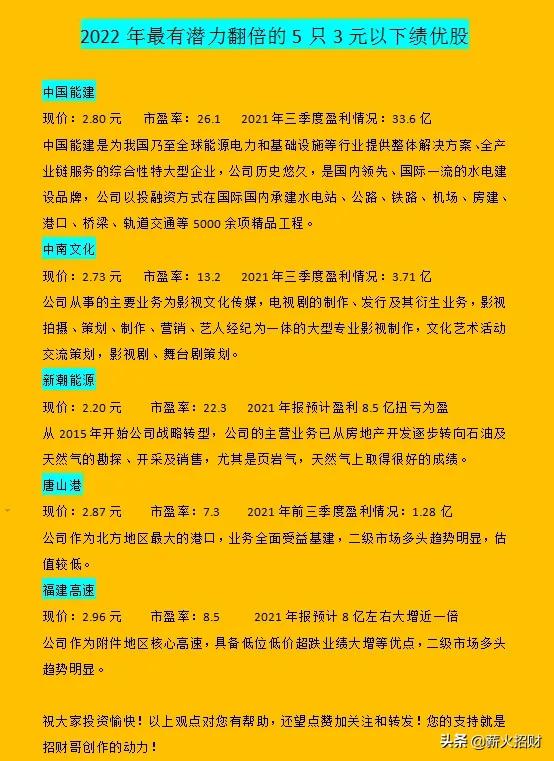 2022年最有潛力翻倍的5只3元以下績優股