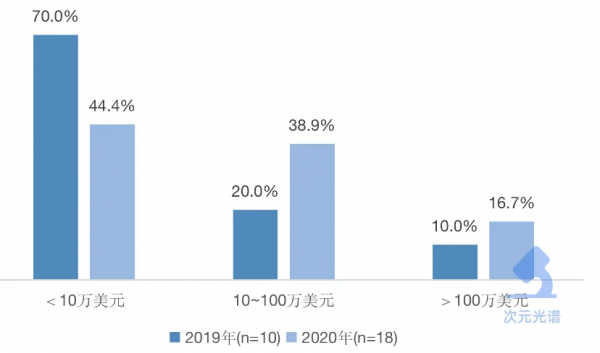 韓國網漫的2021：Kakao單季收入超10億元，付費率連續3年上漲