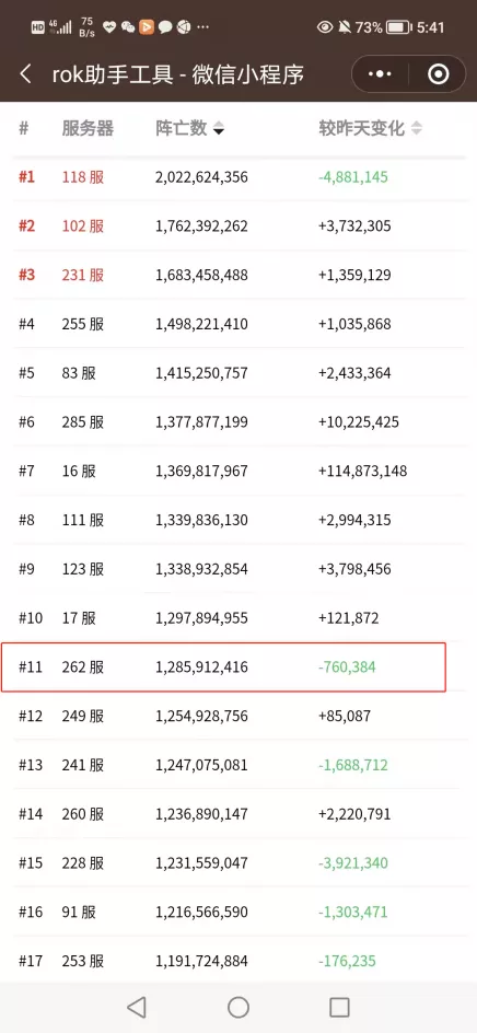 萬國覺醒丨玉經琢磨多成器，歷經萬苦終稱雄——262驚鴻