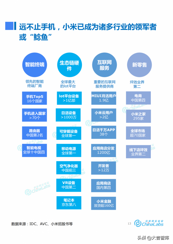 《小米成長之路與商業模式演化報告》，米粉們和大音一起復盤吧
