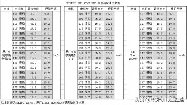 Crossrc 即將推出AT4V RTR車型 Crossrc 即將推出AT4V RTR車型