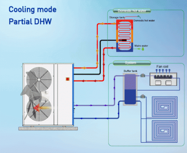 動圖演示暖通空調，風系統、水系統一看就懂