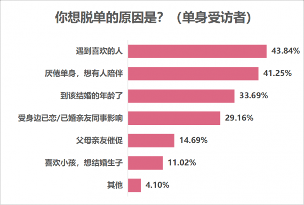 學歷越高越不想結婚生子成為普遍現象，背後這3個原因很現實