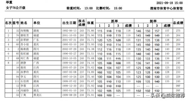 第十四屆全國運動會戰報 9/18