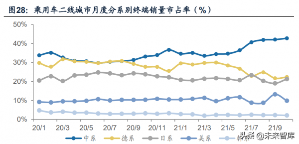 汽車行業專題報告：驅動技術升級是拉動中國品牌向上的核心變數