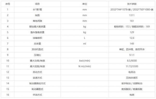 一萬元內落地的通路車推薦，既能載客也能拉貨