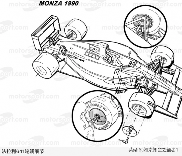 淺析F1輪輞罩的工作原理 淺析F1輪輞罩的工作原理