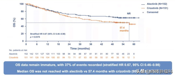 2021年度「神仙抗癌藥」盤點：最強用藥指南，用好“抗癌神藥”