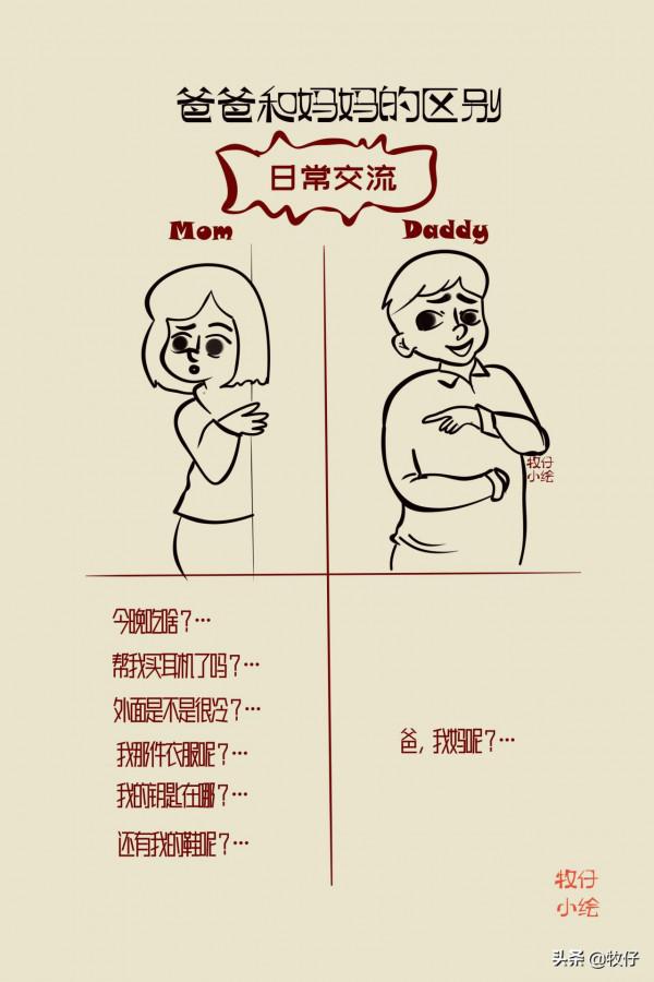 爸爸和媽媽的區別