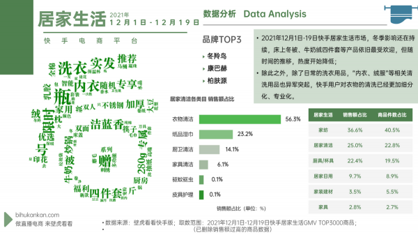 「壁虎資料」快手使用者對衣服的清洗已經更加細分化、專業化了