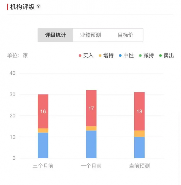 巴菲特唯一的加倉股，到底有什麼過人之處？