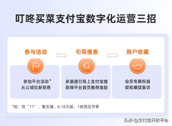 月訂單提升80%,使用者復購率40%,拆解叮咚買菜運營三招 月訂單提升80%,使用者復購率40%,拆解叮咚買菜運營三招