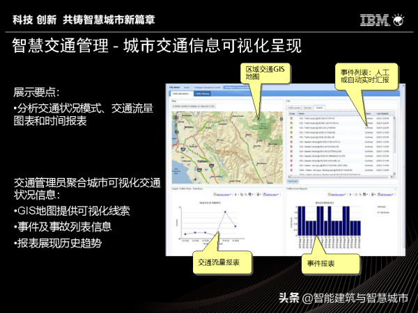 IBM智慧城市體系及解決方案