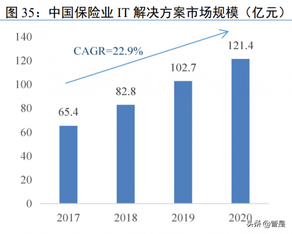 恆生電子研究報告：領軍金融IT賽道，創新能力凸顯