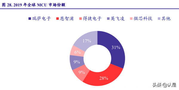 儲存與MCU雙龍頭企業兆易創新研究報告 儲存與MCU雙龍頭企業兆易創新研究報告