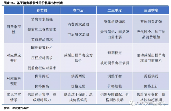 「2022生豬年報」告別非瘟時代，紅海逐浪而行
