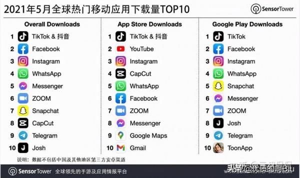 為什麼我感受不到 1500 元的手機比四五千的差？