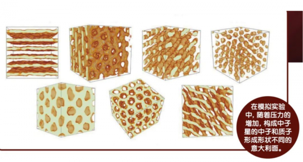 比鋼硬100億倍，宇宙中的“最硬”物質！此“硬菜”來自中子星