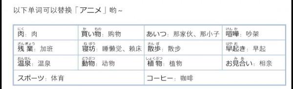 「日」30句常用日語基礎句型‖妹妹喜歡動漫(13)