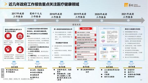 華潤集團-智慧醫療行業智慧化白皮書（醫療行業數字化轉型）