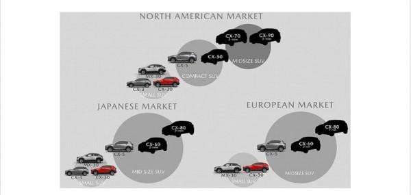 馬自達將推出全新七座SUV！恐取代CX-8的地位