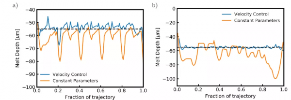 想知道哪些RL技術用在了增材製造中，不妨看下這篇文章
