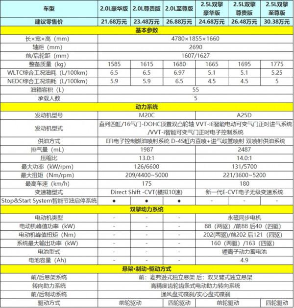21.68萬元起，廣汽豐田威颯六款車型該如何選