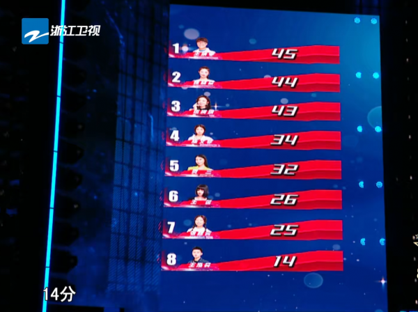 中國好聲音:王鴻昊演唱《放生》遺憾淘汰,這讓我想起了董書含 中國好聲音:王鴻昊演唱《放生》遺憾淘汰,這讓我想起了董書含