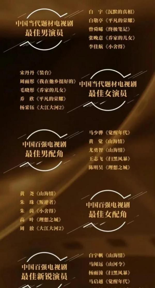 第32屆華鼎獎已落幕，劉詩詩、朱一龍、白鹿等主演均未獲獎引爭議