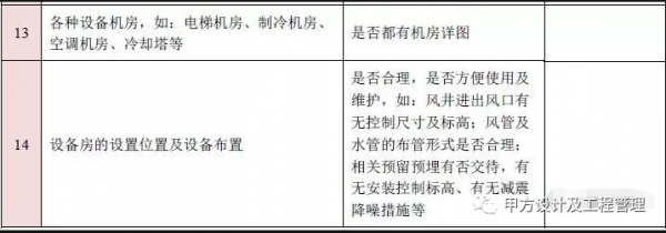 圖紙會審再無遺漏！10大專業、185個圖紙審圖要點彙總