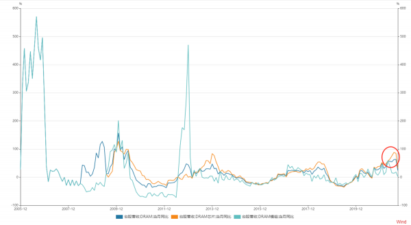 資料中心晶片巨頭，邁威爾科技（MRVL）千億美金市值可期？