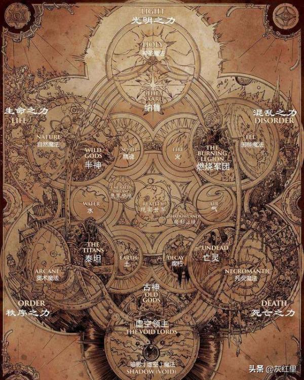 魔獸世界：4.0埋下的伏筆時光之末，與腐化的艾澤拉斯星魂有關