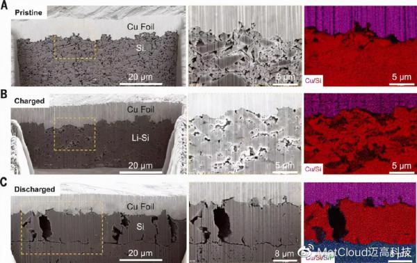 同一第一作者2年後再發Science這個超高能量密度器件迴圈10000000 同一第一作者2年後再發Science這個超高能量密度器件迴圈10000000