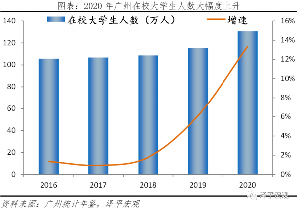 中國城市高質量發展排名2021