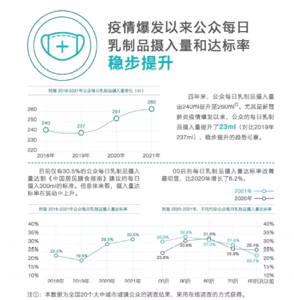 被“芝士”救活的店鋪:乳酪在中國市場的現狀和發展潛能有多大? 被“芝士”救活的店鋪:乳酪在中國市場的現狀和發展潛能有多大?