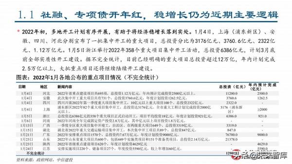 2022年建材行業春季投資策略：看好消費建材全年機會