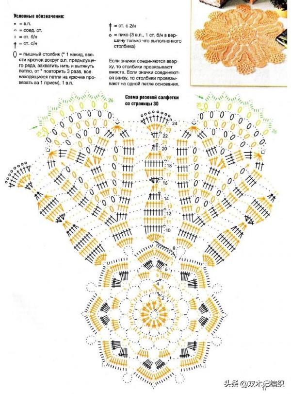 裝扮你溫馨的小家，就從簡單漂亮的桌巾開始吧