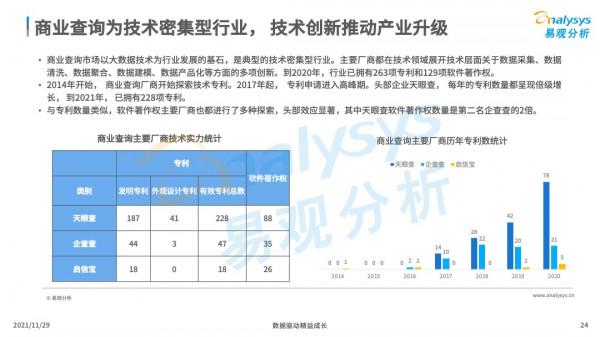 商業查詢已成社會信用基石，中國商業查詢市場發展機遇在哪？