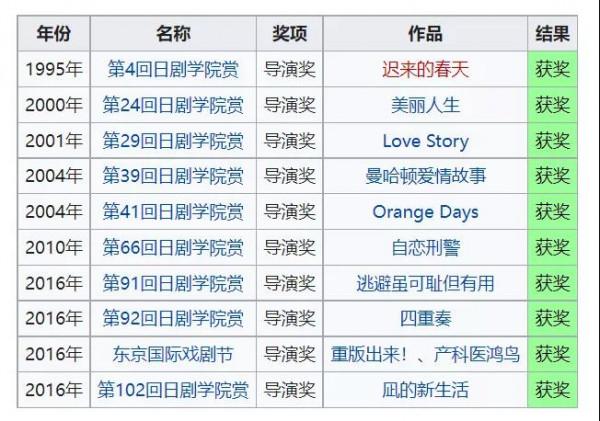 今年口碑最好的愛情片！坂元裕二繼《四重奏》後再度與土井裕泰合作？